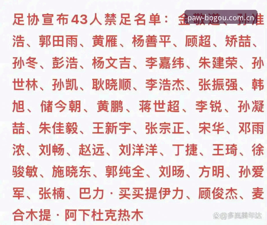 中国足协第三批禁足名单最新动态：17人终身禁赛，48人遭重罚