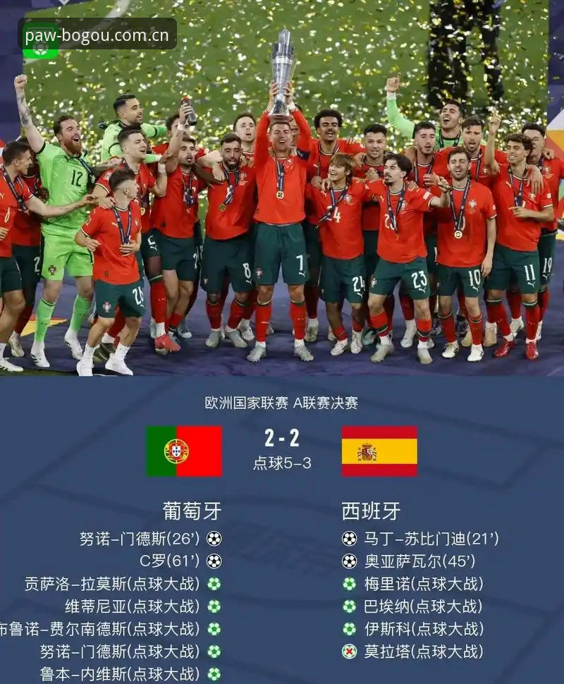 博狗网活动 5个关键点解读皇家社会后防补强计划:为何27岁葡萄牙后卫成为首选